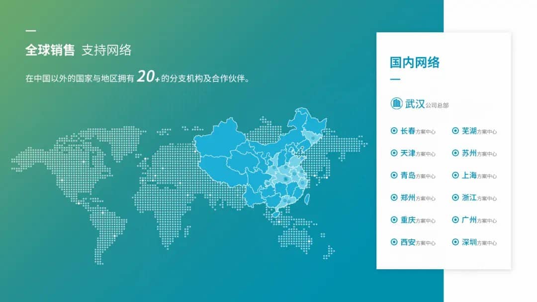 销售网络(图1)